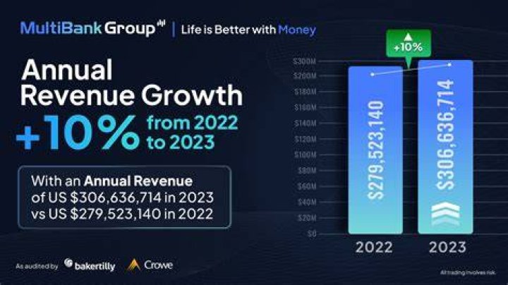 ASM Global Stockton Posts Record-Breaking Revenue In 2023