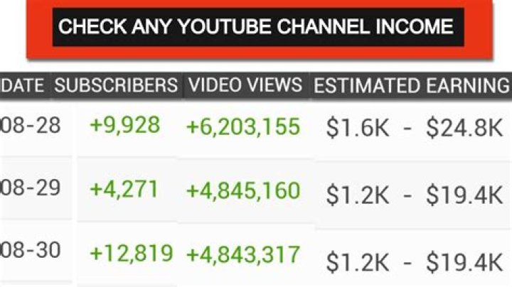 Bogdan DLP net worth, income and estimated earnings of Youtuber channel