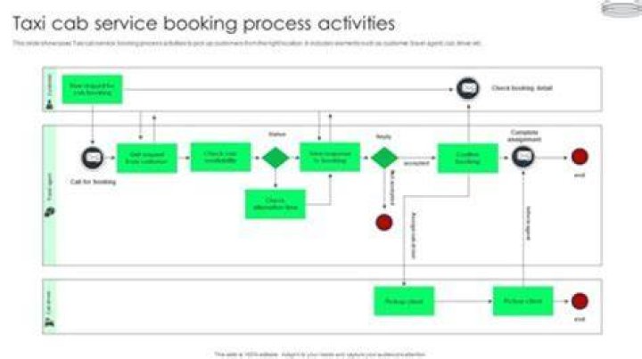Booking Celebrities | Our Process