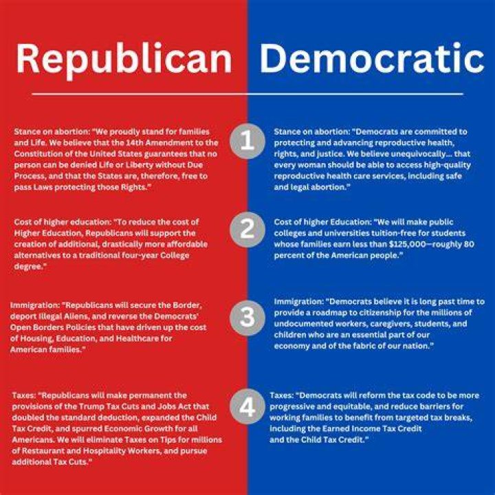 Is Ted Turner a Democrat or Republican?