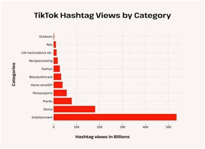 Kluna Tik video statistics