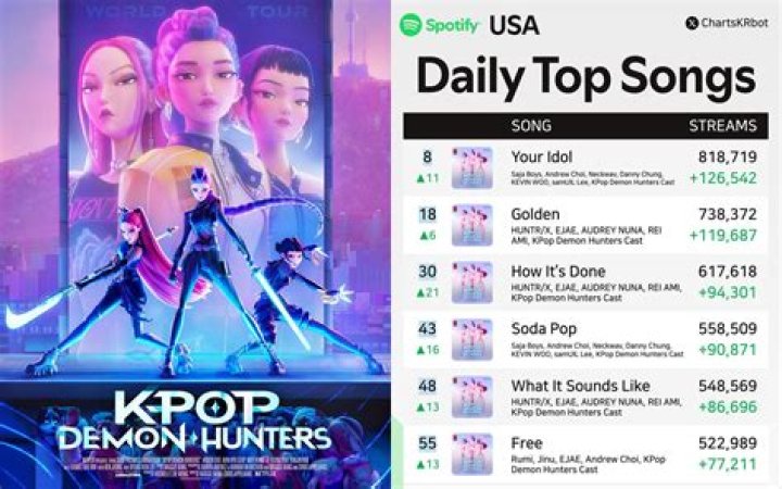 Lauren Jauregui and Marian Hill’s “Back To Me” Hits No. 1 on Spotify’s Global Viral 50 Chart – Celeb Secrets