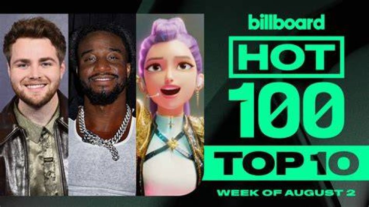 Lizzy McAlpine’s “Ceilings” Debuts On Billboard’s Hot 100 – Celeb Secrets