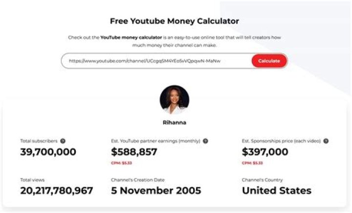 MONICA CALLE NEWS net worth, income and estimated earnings of Youtuber channel