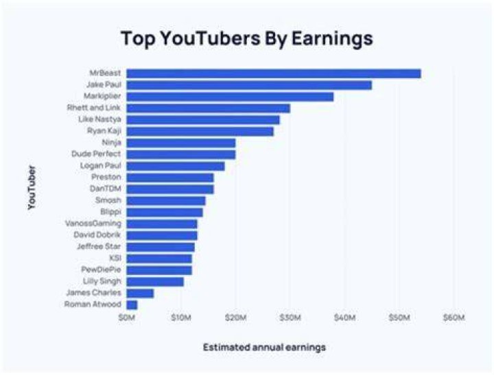 모터그래프 net worth, income and estimated earnings of Youtuber channel