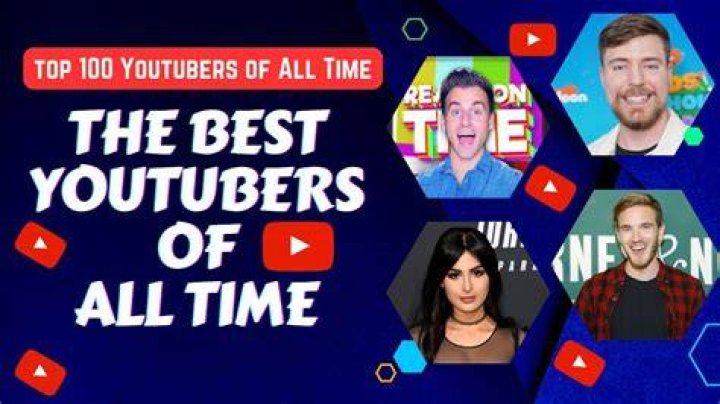 Similar Youtubers to The Axel Show