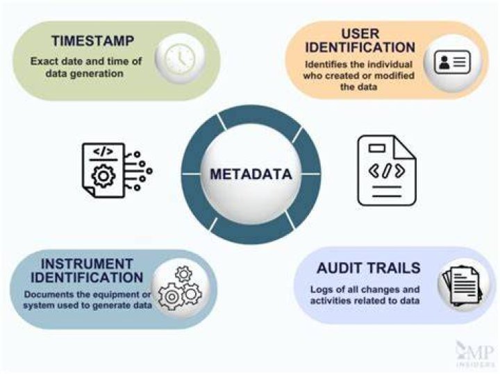The Importance Of Good Metadata For Music Discovery And Payment