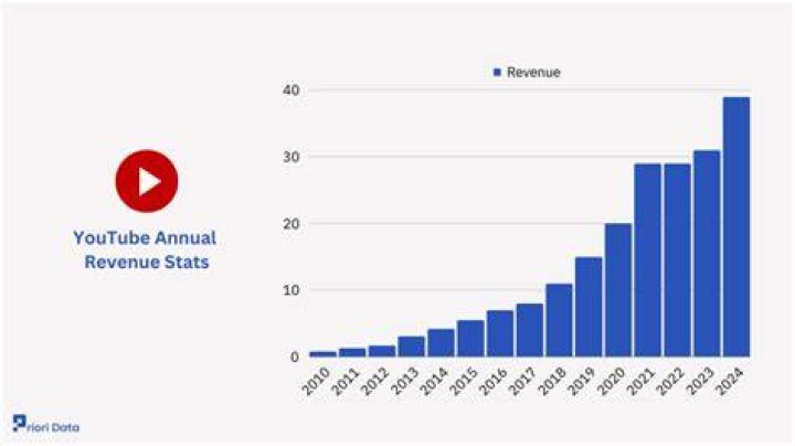 Universal Somali TV net worth, income and estimated earnings of Youtuber channel