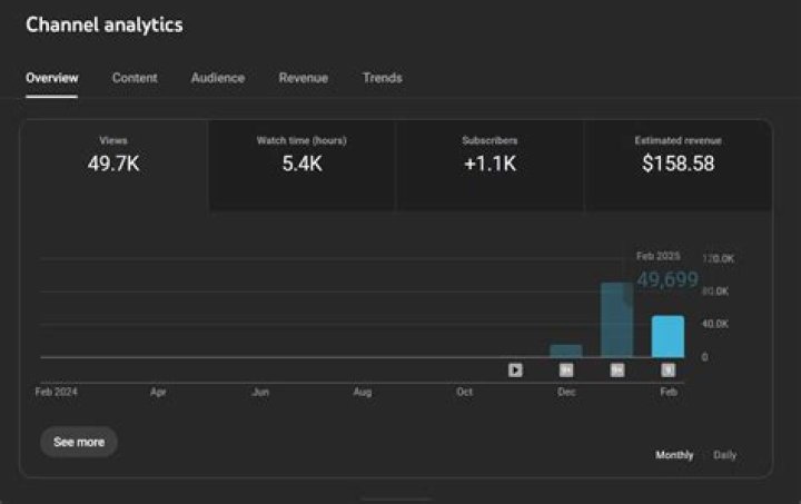 WhatsUpMoms net worth, income and estimated earnings of Youtuber channel