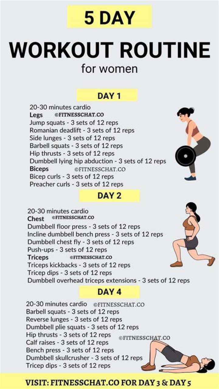 Workout Routine & Surgery Speculations Detailed!
